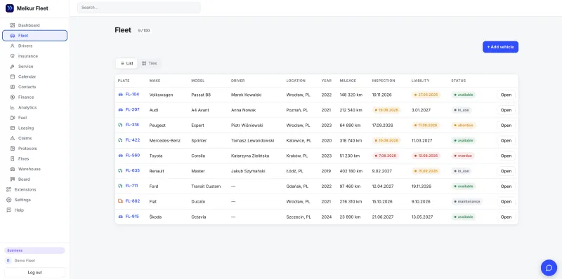 Melkur Fleet — fleet list